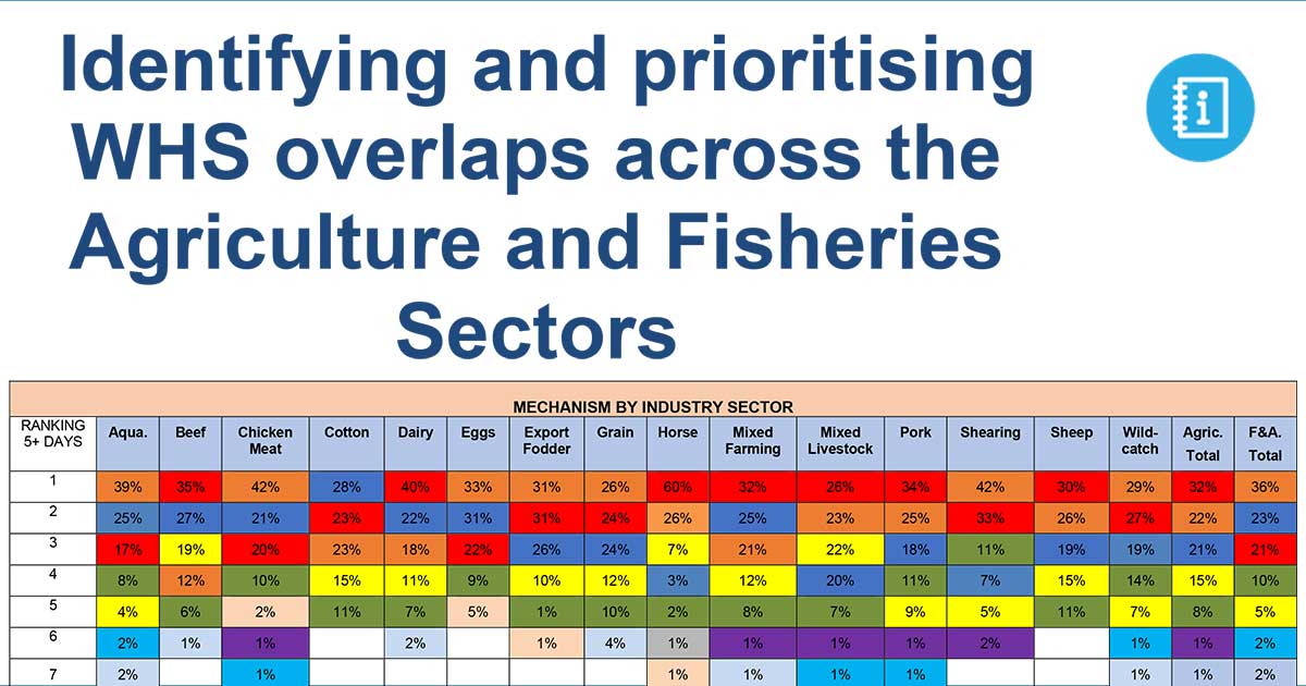 cover of RSHA report on overlapping risks in the ag sector