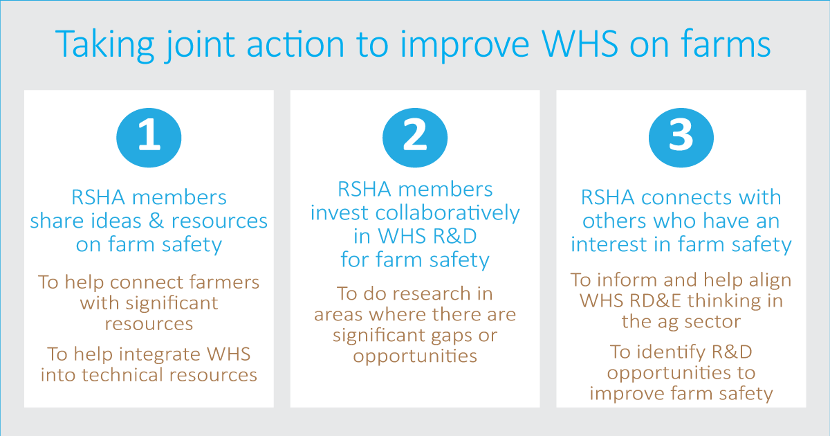 RSHA way of working together to improve Work Health and Safety